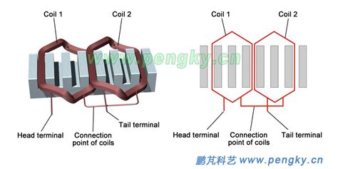 double layer winding diagram|AC Winding .
